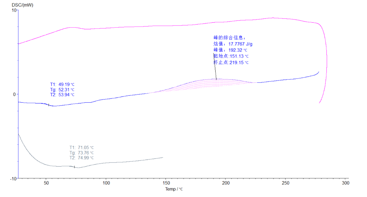 DSC测环氧粉末涂料的固化和玻璃化转变温度